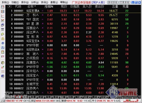 下载中心 办公与家庭 股票相关 广发证券金管家至诚版 > 综述  收藏本